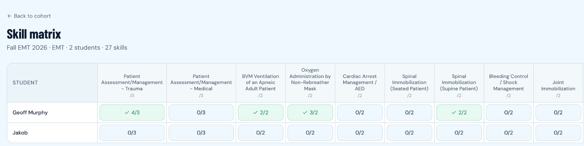 Skill matrix showing student competency sign-offs across EMS skills